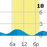 Cudjoe Key tide chart for Saturday, May 10, 2025
