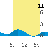 Cudjoe Key tide chart for Sunday, May 11, 2025