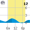Cudjoe Key tide chart for Monday, May 12, 2025