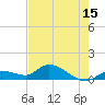 Cudjoe Key tide chart for Thursday, May 15, 2025