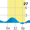Cudjoe Key tide chart for Tuesday, May 27, 2025