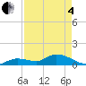 Cudjoe Key tide chart for Sunday, May 4, 2025