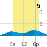 Cudjoe Key tide chart for Monday, May 5, 2025