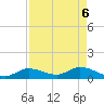 Cudjoe Key tide chart for Tuesday, May 6, 2025