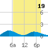 Cudjoe Key tide chart for Thursday, June 19, 2025