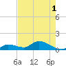 Cudjoe Key tide chart for Sunday, June 1, 2025
