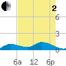 Cudjoe Key tide chart for Monday, June 2, 2025
