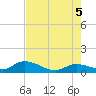 Cudjoe Key tide chart for Thursday, June 5, 2025