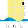 Cudjoe Key tide chart for Sunday, June 8, 2025