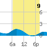 Cudjoe Key tide chart for Monday, June 9, 2025