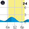 Cudjoe Key tide chart for Thursday, July 24, 2025