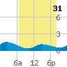 Cudjoe Key tide chart for Thursday, July 31, 2025