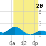 Cudjoe Key tide chart for Wednesday, August 20, 2025
