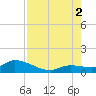 Cudjoe Key tide chart for Saturday, August 2, 2025