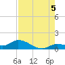 Cudjoe Key tide chart for Tuesday, August 5, 2025
