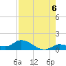 Cudjoe Key tide chart for Wednesday, August 6, 2025