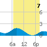 Cudjoe Key tide chart for Thursday, August 7, 2025