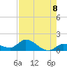 Cudjoe Key tide chart for Friday, August 8, 2025