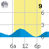 Cudjoe Key tide chart for Saturday, August 9, 2025