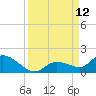 Cudjoe Key tide chart for Friday, September 12, 2025