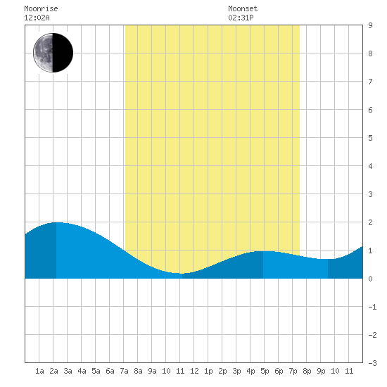 Cudjoe Key tide chart for Sunday, September 14, 2025