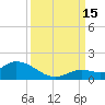 Cudjoe Key tide chart for Monday, September 15, 2025