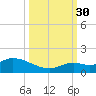 Cudjoe Key tide chart for Tuesday, September 30, 2025