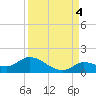 Cudjoe Key tide chart for Thursday, September 4, 2025
