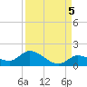 Cudjoe Key tide chart for Friday, September 5, 2025