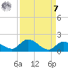 Cudjoe Key tide chart for Sunday, September 7, 2025