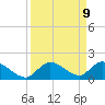 Cudjoe Key tide chart for Tuesday, September 9, 2025