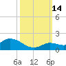 Cudjoe Key tide chart for Tuesday, October 14, 2025