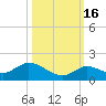 Cudjoe Key tide chart for Thursday, October 16, 2025