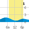 Cudjoe Key tide chart for Wednesday, October 1, 2025