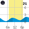 Cudjoe Key tide chart for Tuesday, October 21, 2025