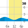 Cudjoe Key tide chart for Thursday, October 30, 2025