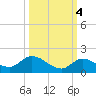 Cudjoe Key tide chart for Saturday, October 4, 2025