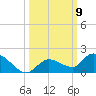 Cudjoe Key tide chart for Thursday, October 9, 2025