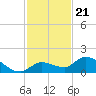 Cudjoe Key tide chart for Friday, November 21, 2025