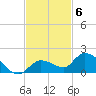 Cudjoe Key tide chart for Thursday, November 6, 2025