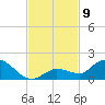 Cudjoe Key tide chart for Sunday, November 9, 2025