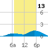 Cudjoe Key tide chart for Tuesday, January 13, 2026