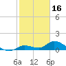 Cudjoe Key tide chart for Friday, January 16, 2026