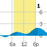 Cudjoe Key tide chart for Thursday, January 1, 2026