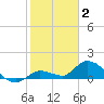 Cudjoe Key tide chart for Friday, January 2, 2026