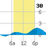 Cudjoe Key tide chart for Friday, January 30, 2026