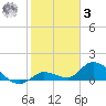 Cudjoe Key tide chart for Saturday, January 3, 2026