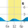 Cudjoe Key tide chart for Tuesday, January 6, 2026