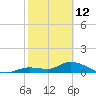 Cudjoe Key tide chart for Thursday, February 12, 2026