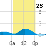 Cudjoe Key tide chart for Monday, February 23, 2026